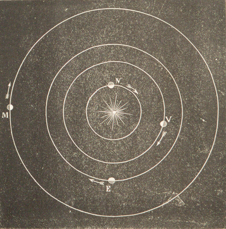 Orbite Pianeti Interni del Sistema Solare, tratto dal libro, Biblioteca Italgas